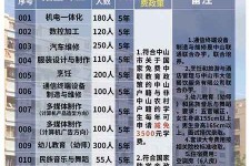 磁县中山三角镇雇用兼职模特(中山三角镇雇用兼职模特师傅)