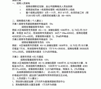 磁县商务伴游招聘 「招聘」