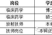磁县上海青浦区伴游雇用(松江区泗泾镇疫情最新动静)