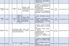磁县伴游雇用2021(北京伴游雇用年薪500万)