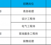 磁县上海伴游招聘 上海夜场招聘夜总会求职防骗指南