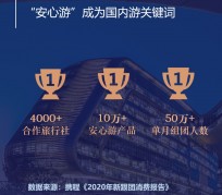 磁县上海私人伴游 ​ “小而美”的新时代：2020年国内新跟团消费报告