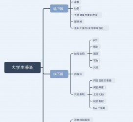 磁县明晓得网上模特兼职不靠谱(雇用平台上的兼职模特实在可靠吗)