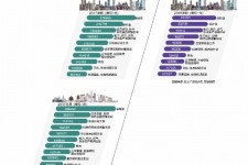 磁县北上广深各大城市附近伴游雇用(深圳雇用伴游)