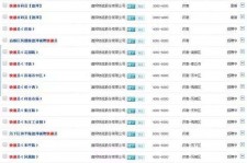 磁县包罗昆明伴游雇用90万月薪的词条