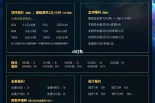 磁县关于南京伴游雇用日结日结一万元的信息