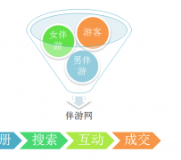 磁县伴游 OElove for伴游交友网站解决方案