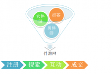 磁县伴游 OElove for伴游交友网站解决方案