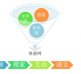 磁县伴游 OElove for伴游交友网站解决方案