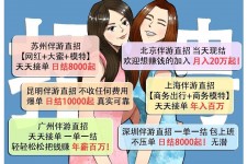 磁县北京伴游招聘 高薪招聘伴游背后另有隐情 原是需提供色情服务