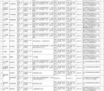磁县北京伴游招聘 首都医科大学2023年度公开招聘人员公告（第一批）