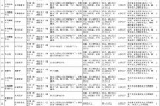 磁县北京伴游招聘 首都医科大学2023年度公开招聘人员公告（第一批）