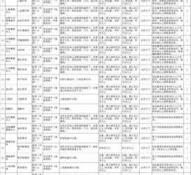 磁县北京伴游招聘 首都医科大学2023年度公开招聘人员公告（第一批）