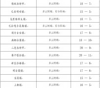 磁县旅游天气预报(黄山旅游天气预报)